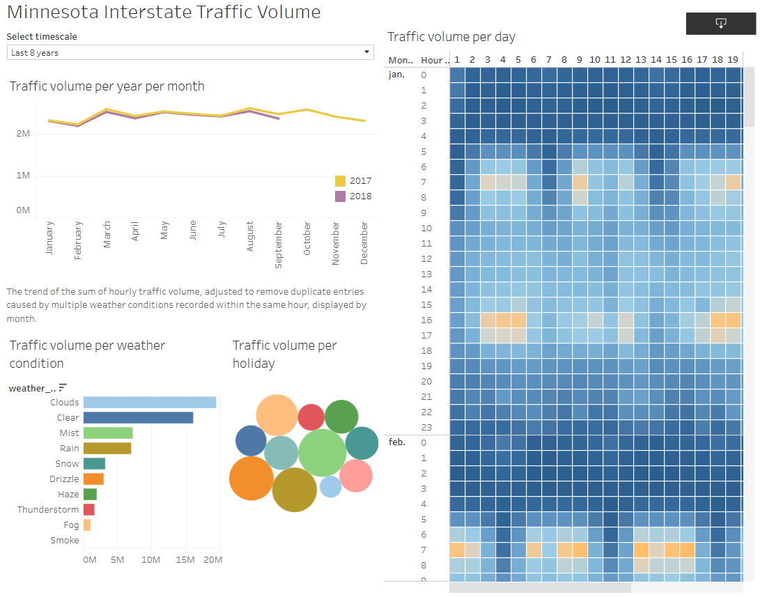 data visualization with python peer graded assignment airline